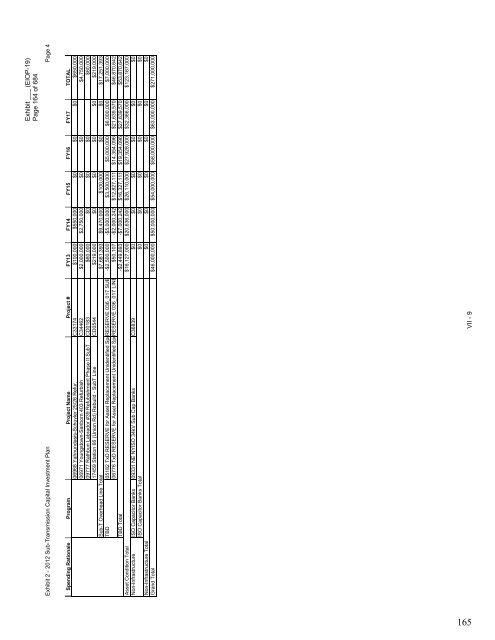 January 2012 Capital Investment - National Grid