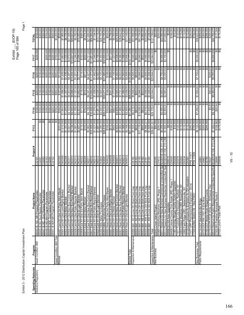 January 2012 Capital Investment - National Grid