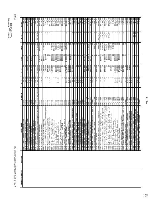 January 2012 Capital Investment - National Grid