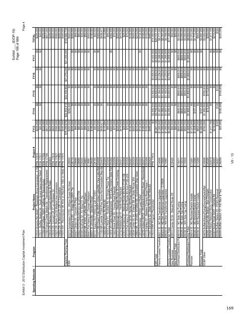 January 2012 Capital Investment - National Grid