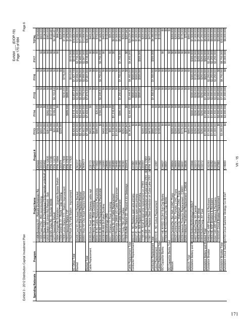 January 2012 Capital Investment - National Grid