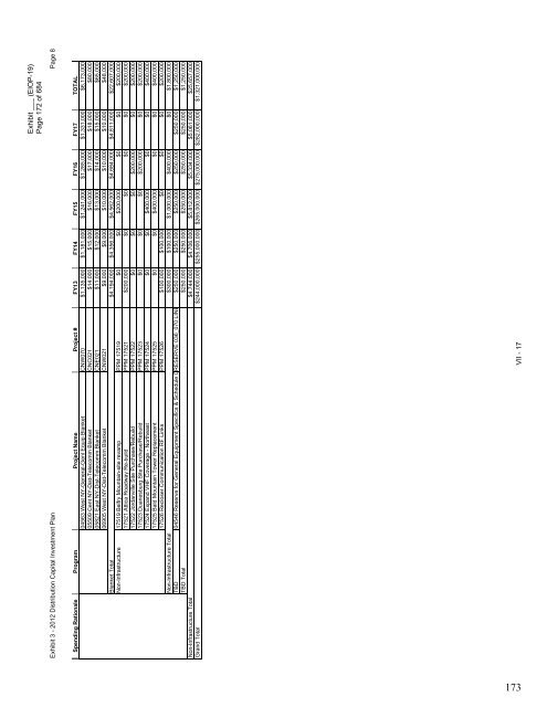 January 2012 Capital Investment - National Grid