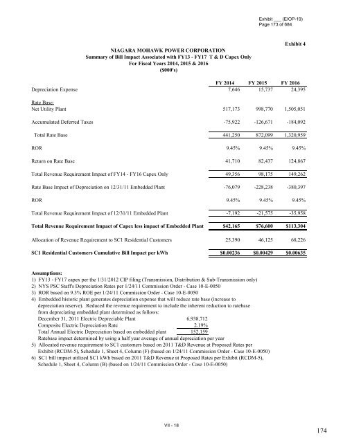 January 2012 Capital Investment - National Grid