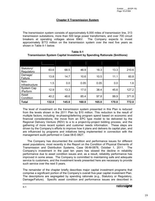 January 2012 Capital Investment - National Grid