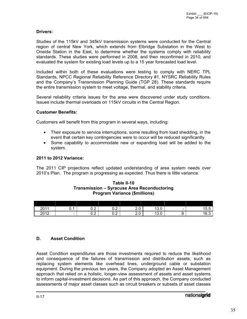 January 2012 Capital Investment - National Grid