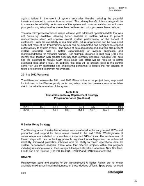 January 2012 Capital Investment - National Grid