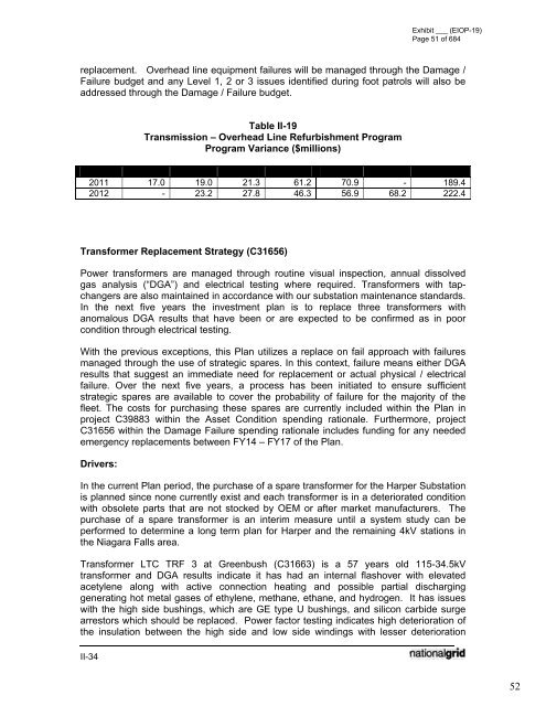 January 2012 Capital Investment - National Grid