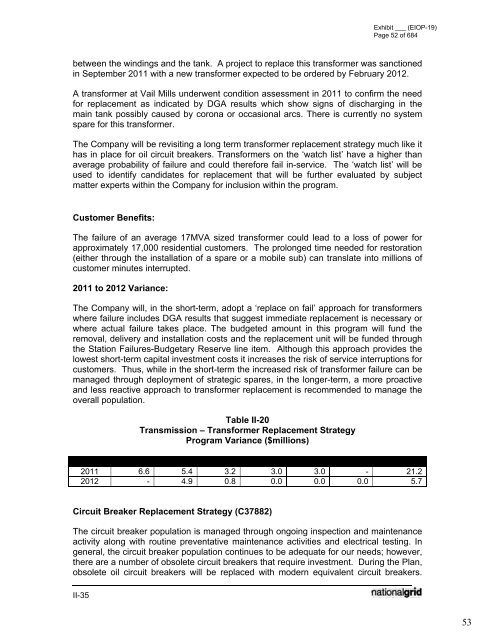 January 2012 Capital Investment - National Grid