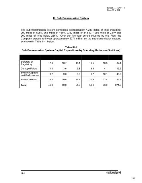 January 2012 Capital Investment - National Grid