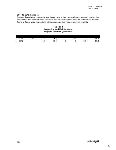 January 2012 Capital Investment - National Grid