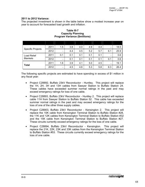 January 2012 Capital Investment - National Grid