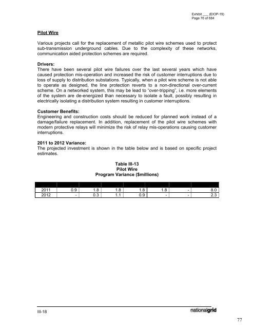 January 2012 Capital Investment - National Grid