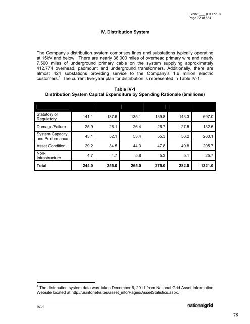 January 2012 Capital Investment - National Grid