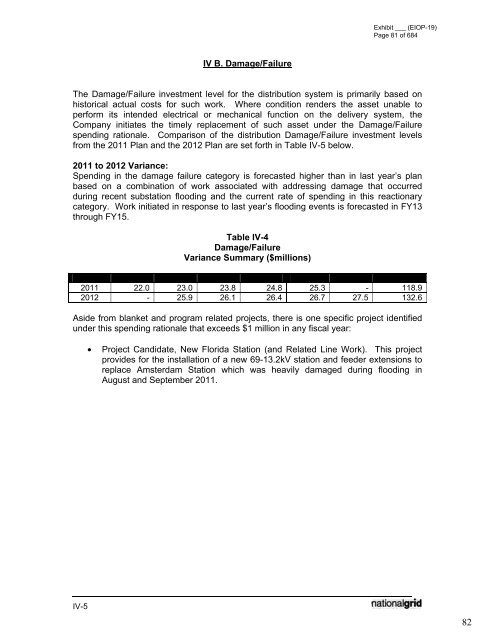 January 2012 Capital Investment - National Grid