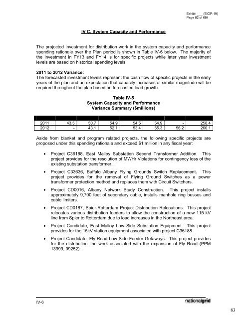 January 2012 Capital Investment - National Grid