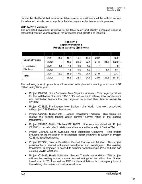 January 2012 Capital Investment - National Grid