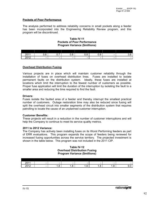 January 2012 Capital Investment - National Grid