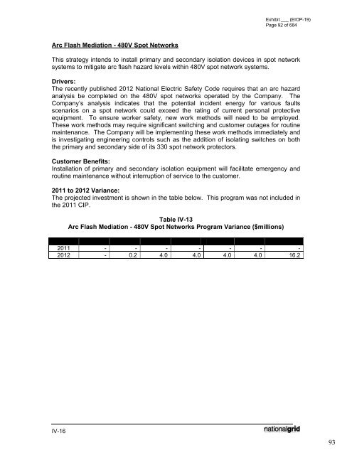 January 2012 Capital Investment - National Grid