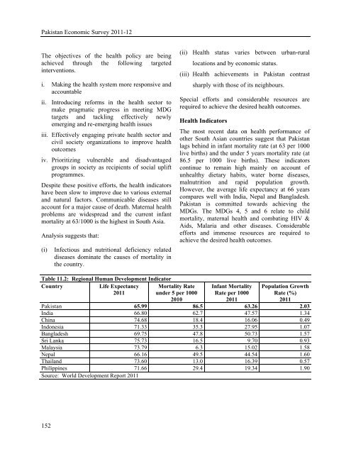 47. Pakistan Economic Survey 2011-12 - Consultancy Services in ...