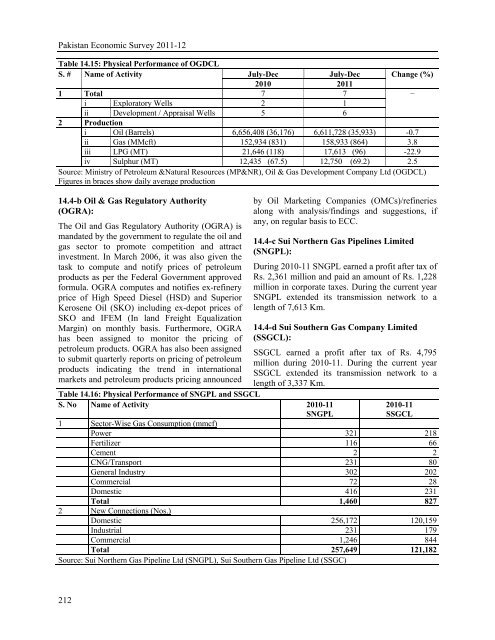 47. Pakistan Economic Survey 2011-12 - Consultancy Services in ...