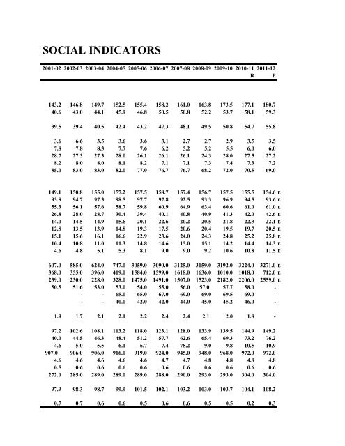 47. Pakistan Economic Survey 2011-12 - Consultancy Services in ...