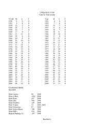 Baseball-1 UPDATED 5/3/09 Year by Year results YEAR W L T Year ...