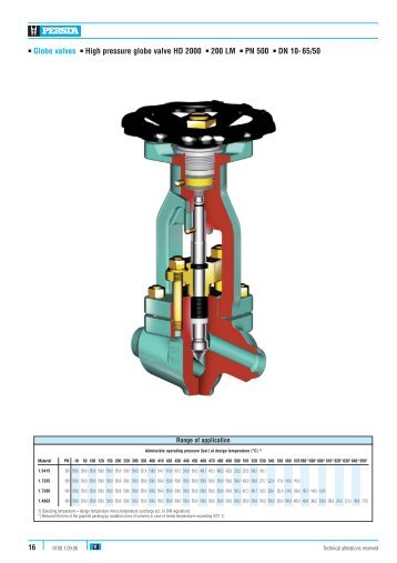 Globe valves High pressure globe valve HD 2000 200 ... - Fagerberg