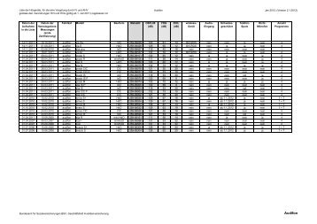 Liste der zugelassenen Hörgeräte