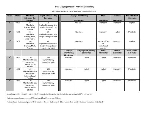 Mandarin Dual Language Model