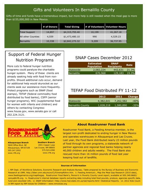 Report of Service 2013 - Roadrunner Food Bank