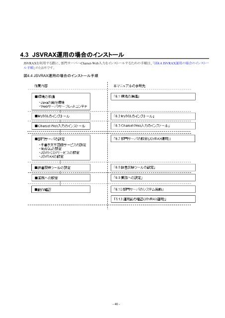 Interstage Charset Manager Standard Edition Web - Ã£Â‚Â½Ã£ÂƒÂ•Ã£ÂƒÂˆÃ£Â‚Â¦Ã£Â‚Â§Ã£Â‚Â¢ ...