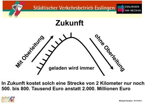 wie in Esslingen geplant - TrolleyMotion