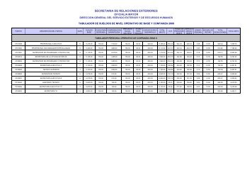 Tabulador Personal TÃ©cnico Operativo (Base y Confianza)