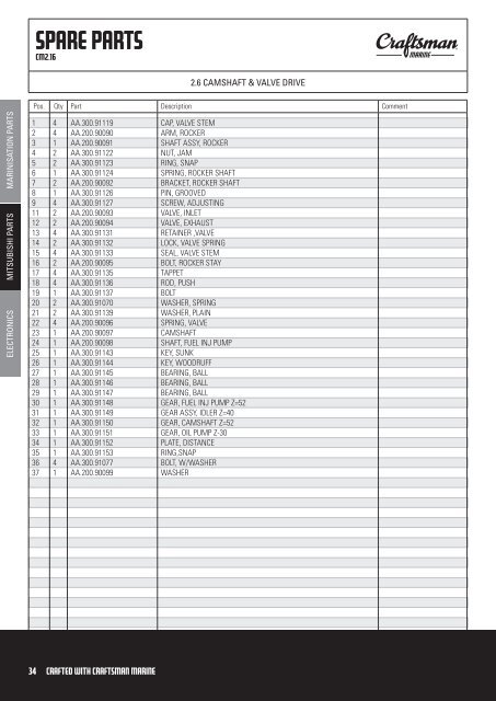 CATALOGUE - Bootservice Amsterdam