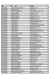 Freie Tankstellen mit Total Card Akzeptanz - SVG-Nordrhein