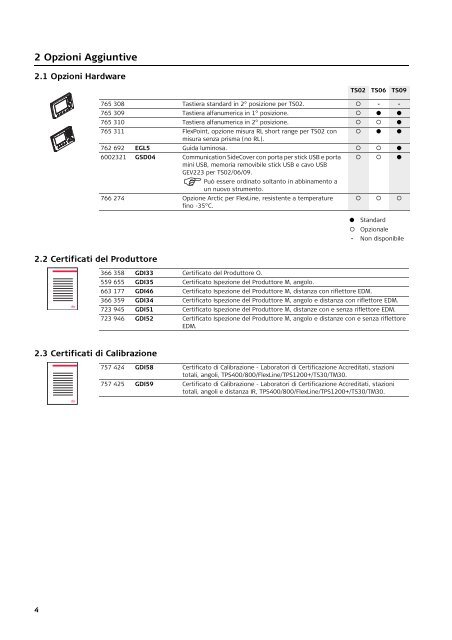 Leica Flexline Lista degli Equipaggiamenti