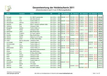 Gesamtwertung der Heidelaufserie 2011 - SV Teutschenthal