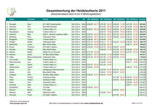 Gesamtwertung der Heidelaufserie 2011 - SV Teutschenthal