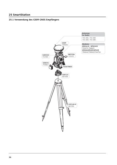 Leica TS30 und TM30 Ausrüstungsliste