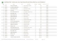 ilkÃ¶Äretim 7.sÄ±nÄ±flar 2010 matematik netine gÃ¶re ilk 100 Ã¶Ärenci