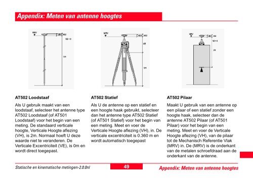 Starten met statische en kinematische metingen GPS System 500