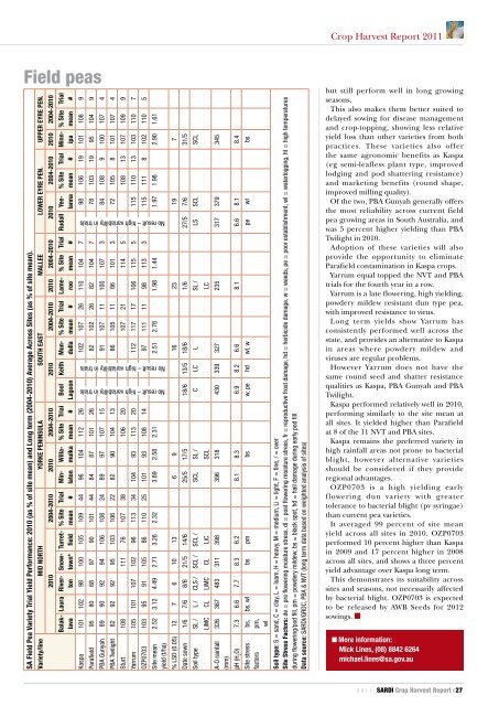 Which varieties performed best? - Grains Research & Development ...