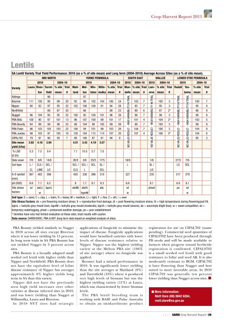 Which varieties performed best? - Grains Research & Development ...