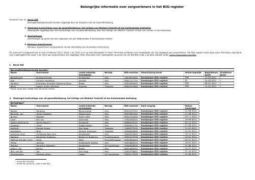 Belangrijke informatie over zorgverleners in het BIG-register - SIN-NL