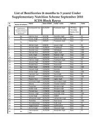 List of Benificeries (6 months to 3 years) Under Supplementary ...