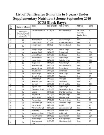 List of Benificeries (6 months to 3 years) Under Supplementary ...