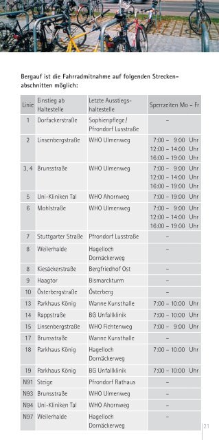 Liniennetzplan - Stadtverkehr Tübingen