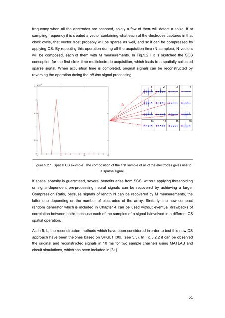 Compressive Sensing system for recording of ECoG signals in-vivo