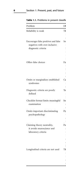 Descriptive Psychopathology: The Signs and Symptoms of ...