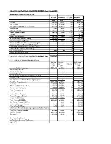 PHARMA-DEKO PLC FINANCIAL STATEMENT FOR HALF YEAR ...